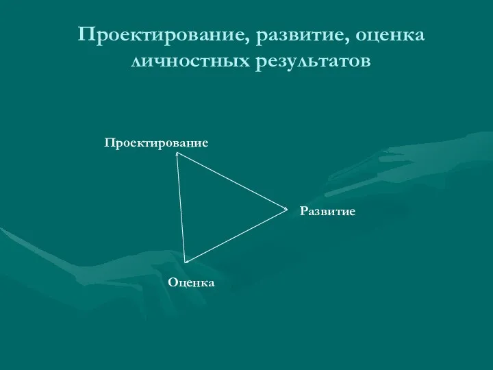 Проектирование, развитие, оценка личностных результатов Проектирование Развитие Оценка