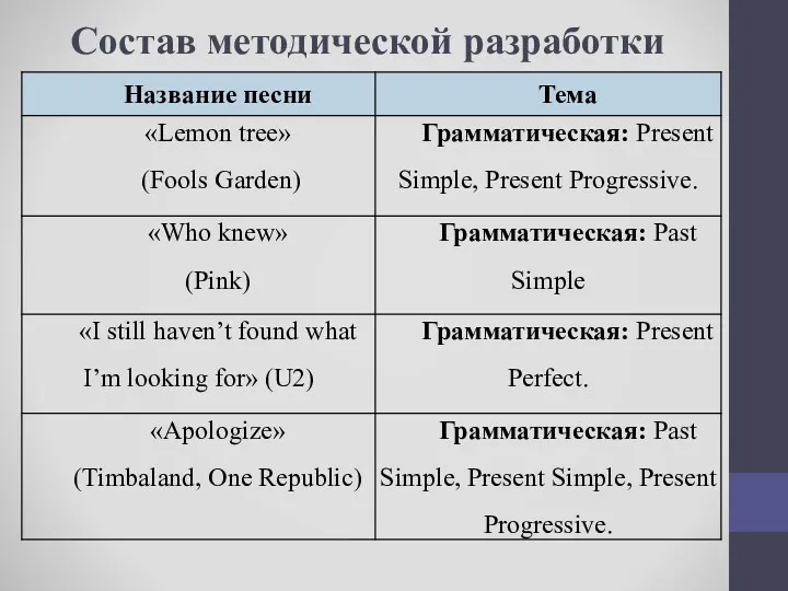 Состав методической разработки