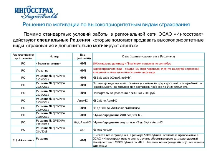 Помимо стандартных условий работы в региональной сети ОСАО «Ингосстрах» действуют специальные Решения, которые