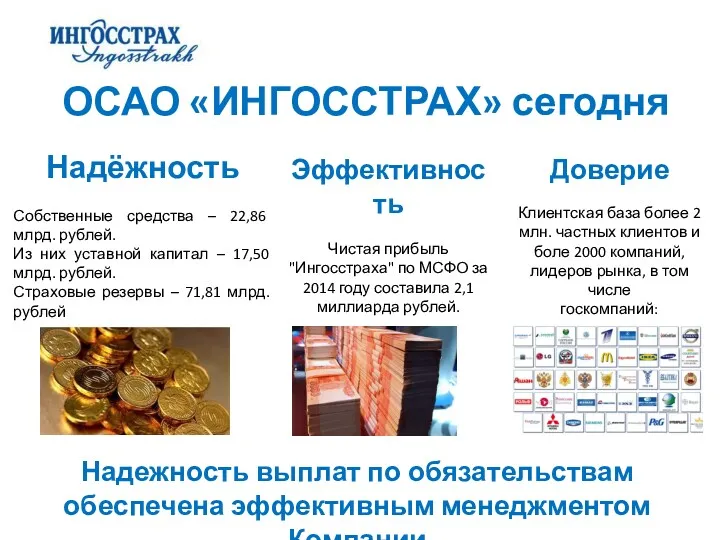 ОСАО «ИНГОССТРАХ» сегодня Надёжность Собственные средства – 22,86 млрд. рублей.