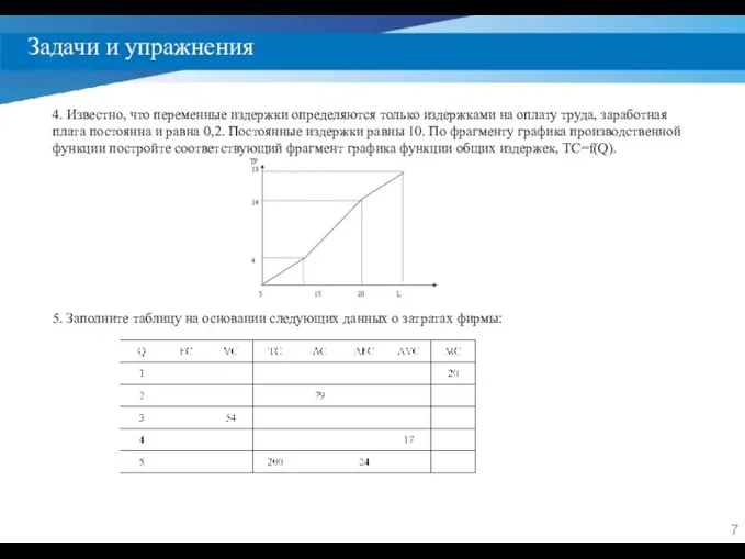 Задачи и упражнения 4. Известно, что переменные издержки определяются только