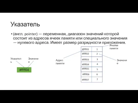 Указатель (англ. pointer) — переменная, диапазон значений которой состоит из