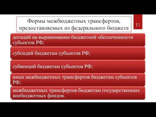 Формы межбюджетных трансфертов, предоставляемых из федерального бюджета