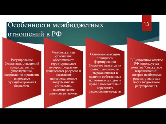 Особенности межбюджетных отношений в РФ 13