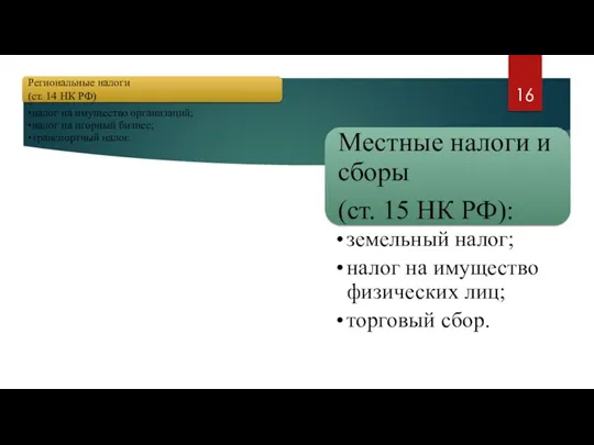 Региональные налоги (ст. 14 НК РФ) налог на имущество организаций; налог на игорный бизнес; транспортный налог.