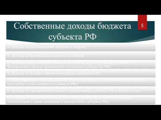 Собственные доходы бюджета субъекта РФ