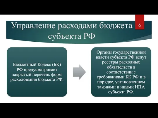 Управление расходами бюджета субъекта РФ