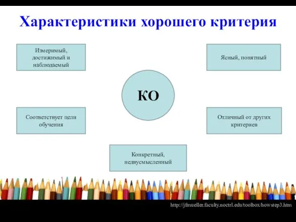 Характеристики хорошего критерия КО Измеримый, достижимый и наблюдаемый Соответствует цели