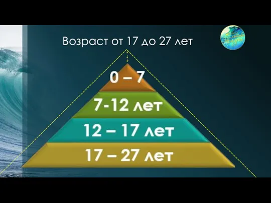 Возраст от 17 до 27 лет