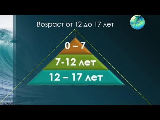 Возраст от 12 до 17 лет