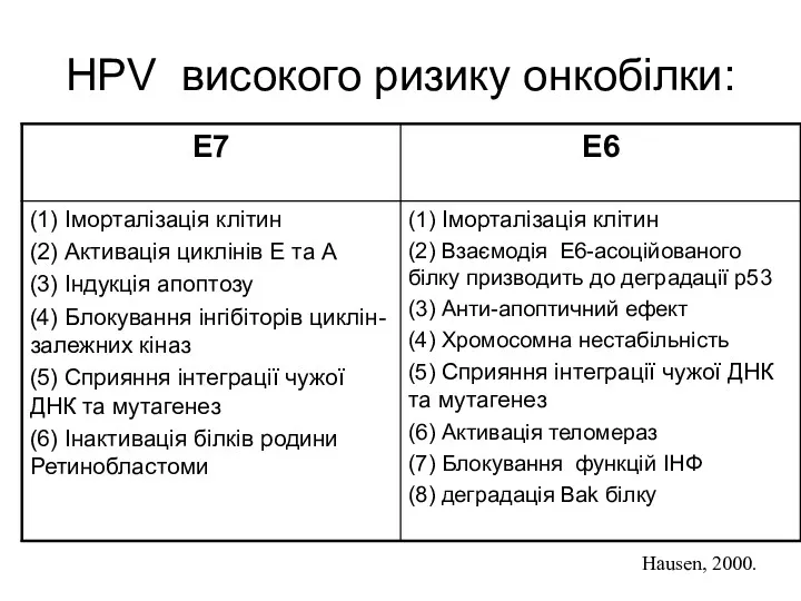 HPV високого ризику онкобілки: Hausen, 2000.