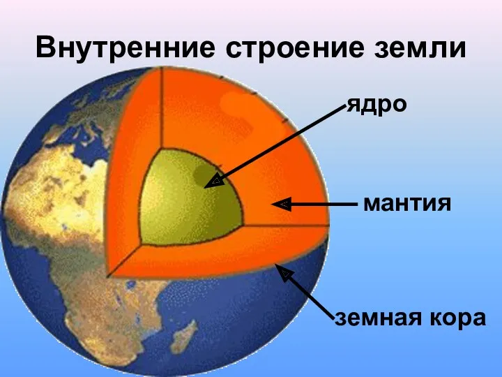 Внутренние строение земли ядро мантия земная кора