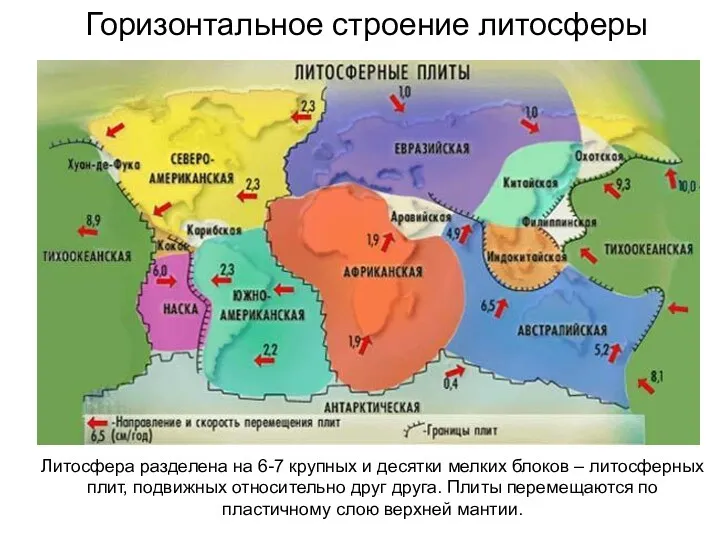 Горизонтальное строение литосферы Литосфера разделена на 6-7 крупных и десятки мелких блоков –