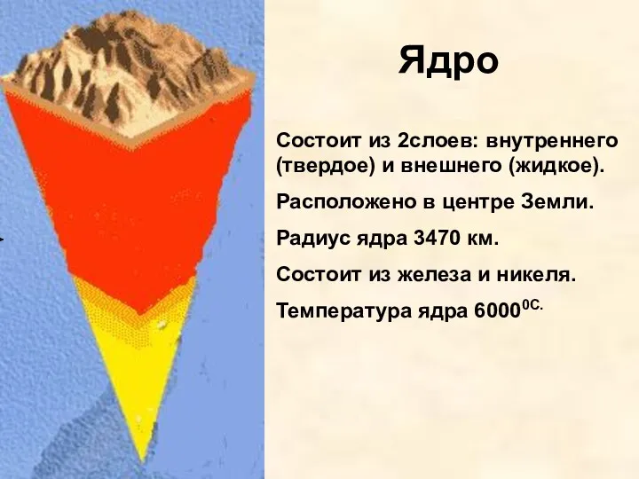 Ядро Состоит из 2слоев: внутреннего(твердое) и внешнего (жидкое). Расположено в центре Земли. Радиус