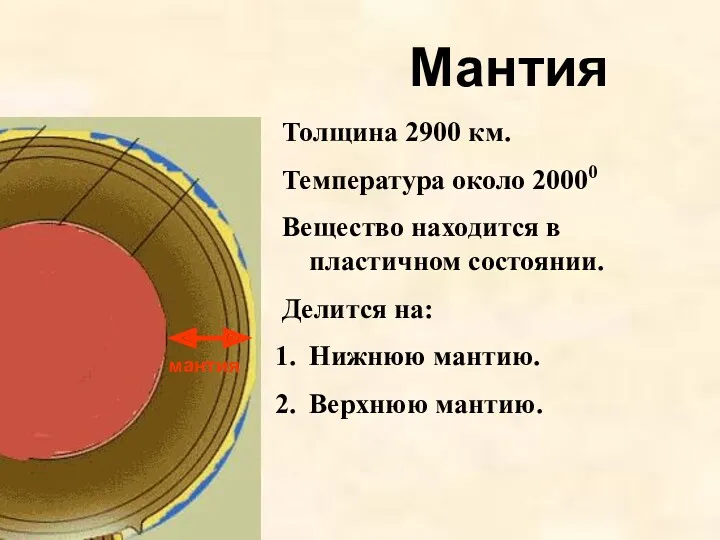 Мантия Толщина 2900 км. Температура около 20000 Вещество находится в пластичном состоянии. Делится