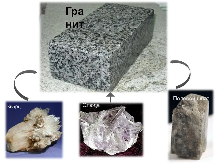 Гранит Кварц Слюда Полевой шпат