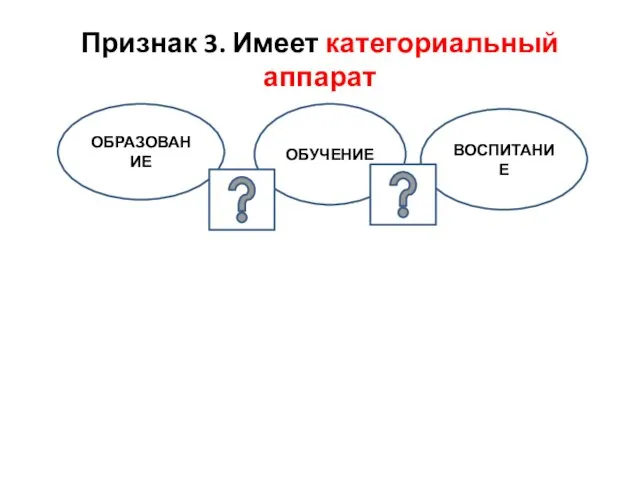 ОБРАЗОВАНИЕ ОБУЧЕНИЕ ВОСПИТАНИЕ Признак 3. Имеет категориальный аппарат