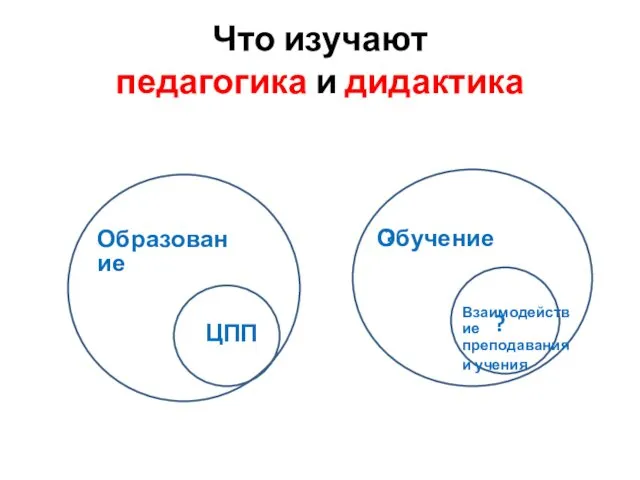 Что изучают педагогика и дидактика ЦПП Образование ? Обучение Взаимодействие преподавания и учения ?