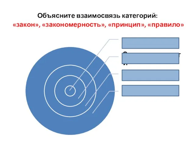 Объясните взаимосвязь категорий: «закон», «закономерность», «принцип», «правило»