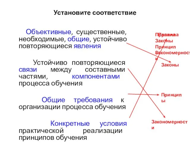 Установите соответствие Объективные, существенные, необходимые, общие, устойчиво повторяющиеся явления Устойчиво