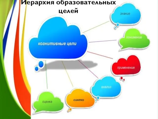 Иерархия образовательных целей