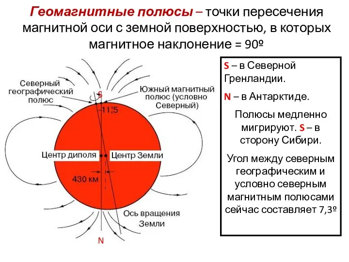 Геомагнитные полюсы – точки пересечения магнитной оси с земной поверхностью,