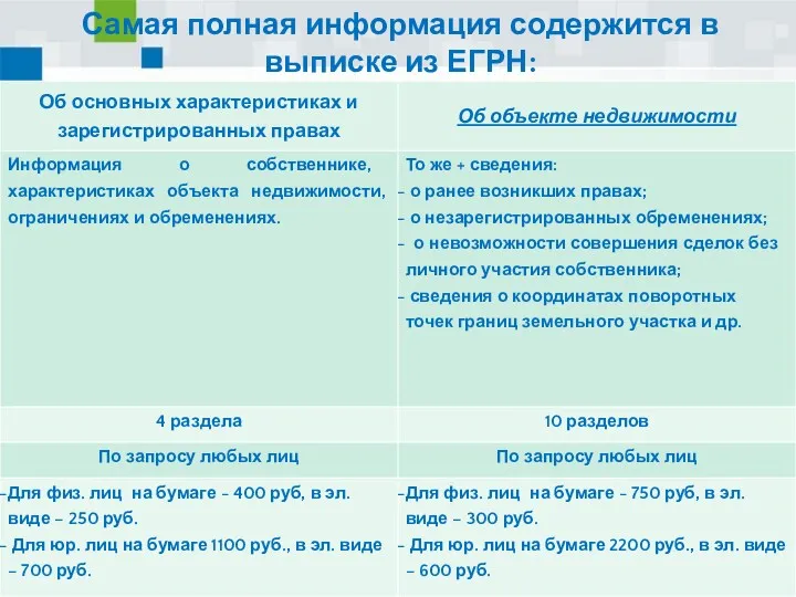 Самая полная информация содержится в выписке из ЕГРН: