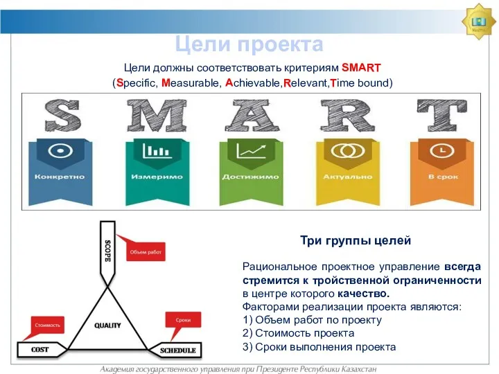 Цели проекта Цели должны соответствовать критериям SMART (Specific, Measurable, Achievablе,Relevant,Time