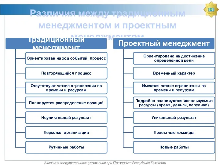 Различия между традиционным менеджментом и проектным менеджментом