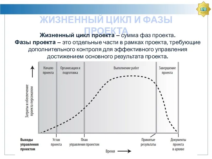 Фазы проекта – это отдельные части в рамках проекта, требующие