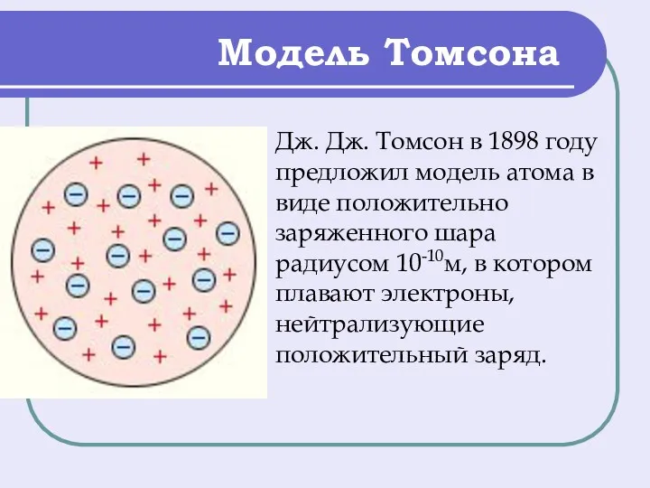 Модель Томсона Дж. Дж. Томсон в 1898 году предложил модель атома в виде