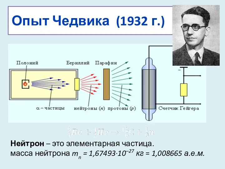 Опыт Чедвика (1932 г.) Нейтрон – это элементарная частица. масса нейтрона mn =