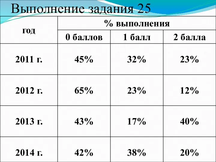 Выполнение задания 25