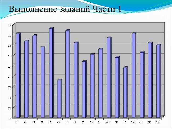 Выполнение заданий Части 1