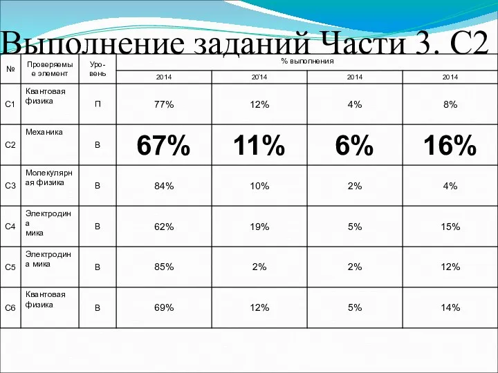 Выполнение заданий Части 3. С2