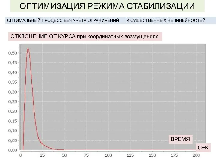 ОПТИМИЗАЦИЯ РЕЖИМА СТАБИЛИЗАЦИИ ВЕРСИЯ 2018 ОТКЛОНЕНИЕ ОТ КУРСА при координатных