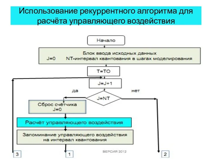 Использование рекуррентного алгоритма для расчёта управляющего воздействия ВЕРСИЯ 2018