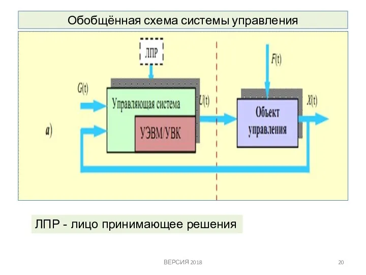 Обобщённая схема системы управления ВЕРСИЯ 2018 ЛПР - лицо принимающее решения