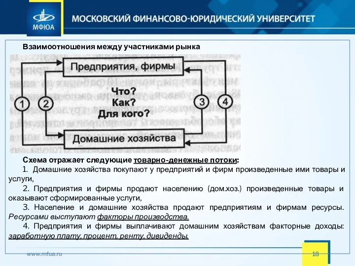 Взаимоотношения между участниками рынка Схема отражает следующие товарно-денежные потоки: 1.