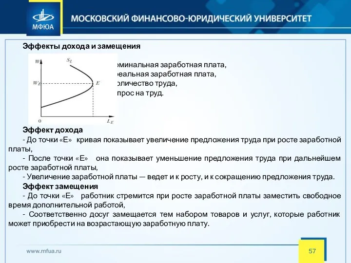 Эффекты дохода и замещения W - номинальная заработная плата, We