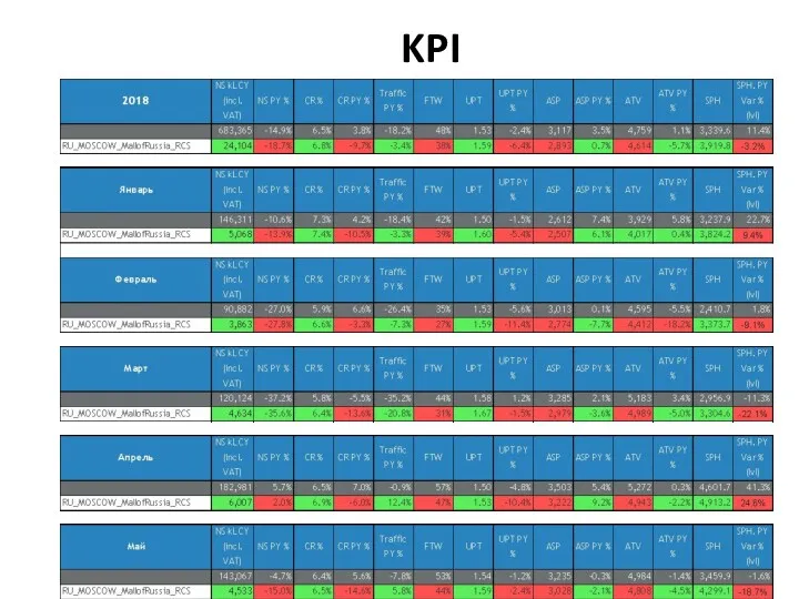 KPI