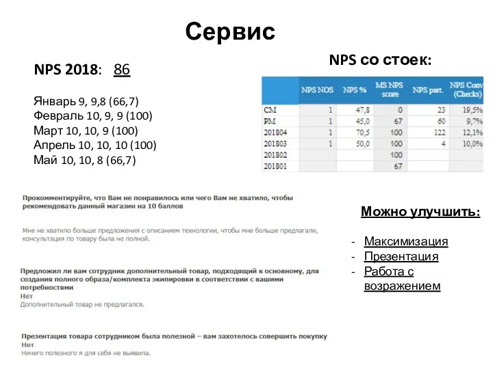 Сервис NPS 2018: 86 Январь 9, 9,8 (66,7) Февраль 10,