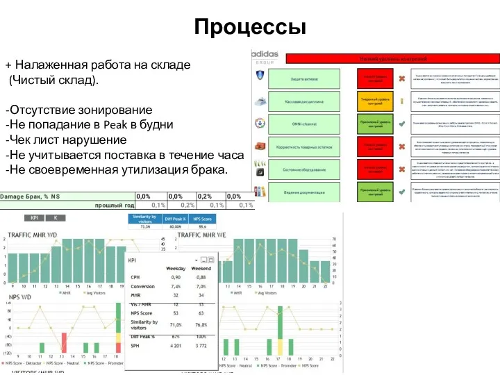 Процессы + Налаженная работа на складе (Чистый склад). -Отсутствие зонирование