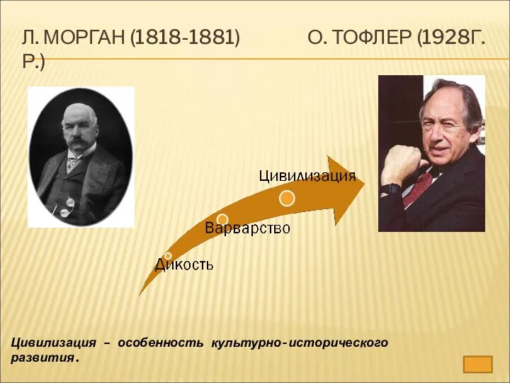 Л. МОРГАН (1818-1881) О. ТОФЛЕР (1928Г.Р.) Цивилизация – особенность культурно-исторического развития.