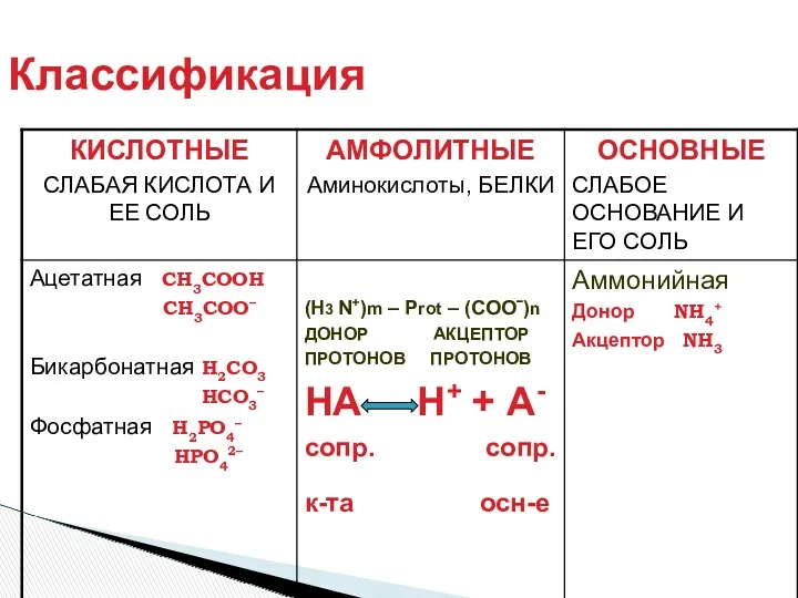 Классификация