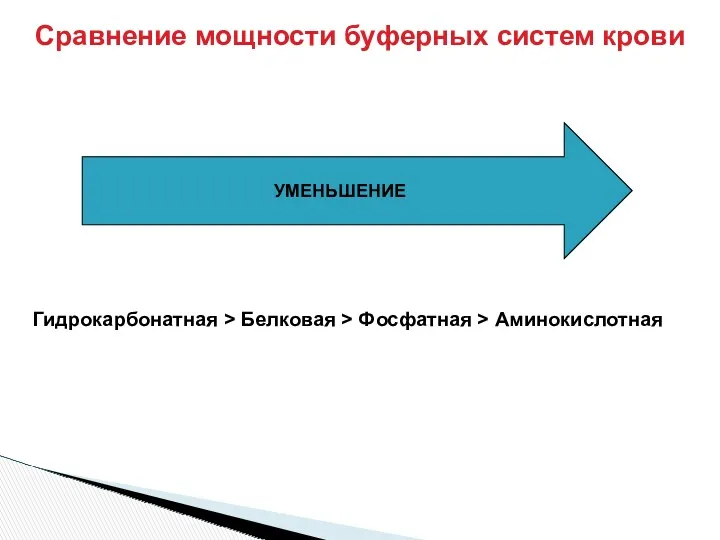 Сравнение мощности буферных систем крови УМЕНЬШЕНИЕ Гидрокарбонатная > Белковая > Фосфатная > Аминокислотная