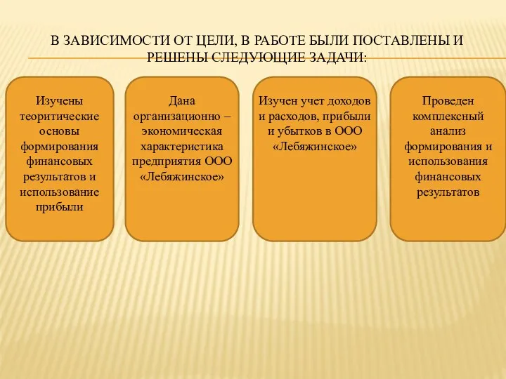 В ЗАВИСИМОСТИ ОТ ЦЕЛИ, В РАБОТЕ БЫЛИ ПОСТАВЛЕНЫ И РЕШЕНЫ СЛЕДУЮЩИЕ ЗАДАЧИ: Изучены