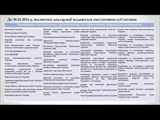 До 30.10.2016 р. (включно) декларації подаються наступними суб’єктами: