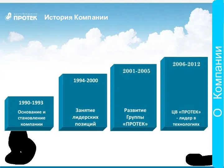 История Компании