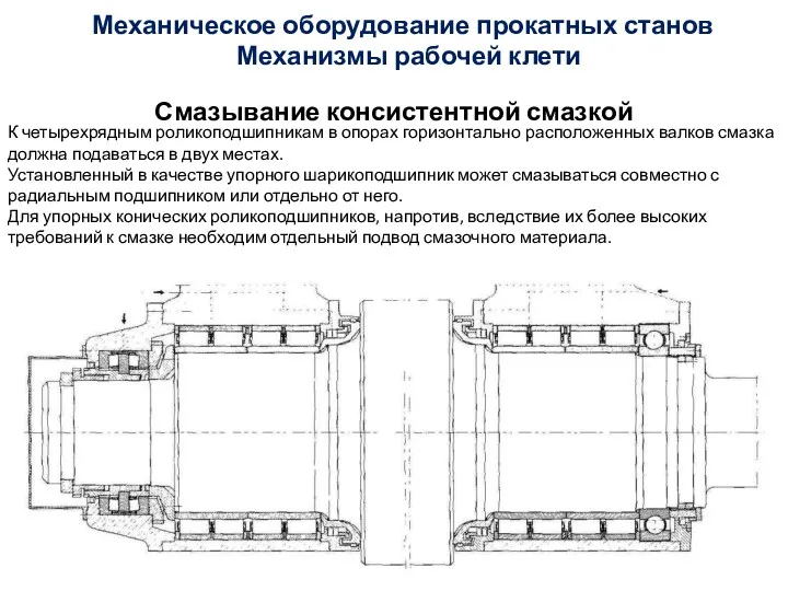 Смазывание консистентной смазкой Механизмы рабочей клети Механическое оборудование прокатных станов